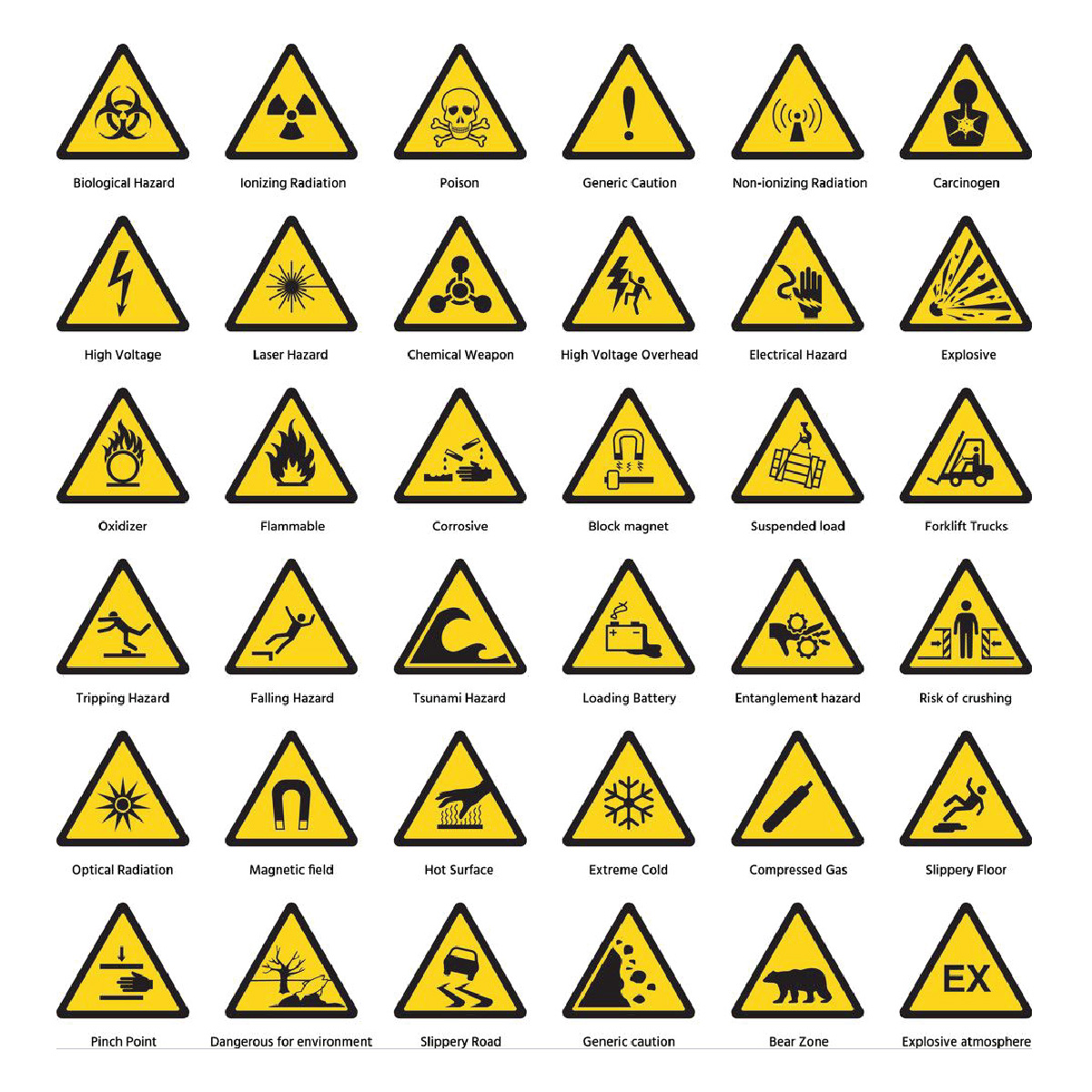 10 Hazard Symbols 10 Hazard Symbols