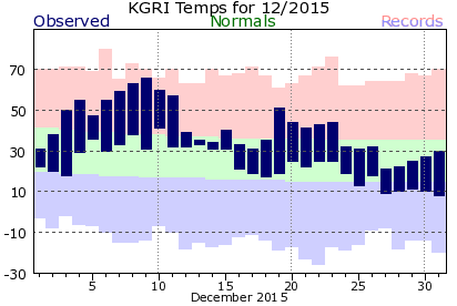3 17 2015 Weather And Climate 3 17 2015 Weather And Climate