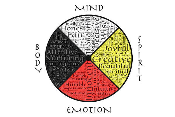7 Aspects Of Wellness