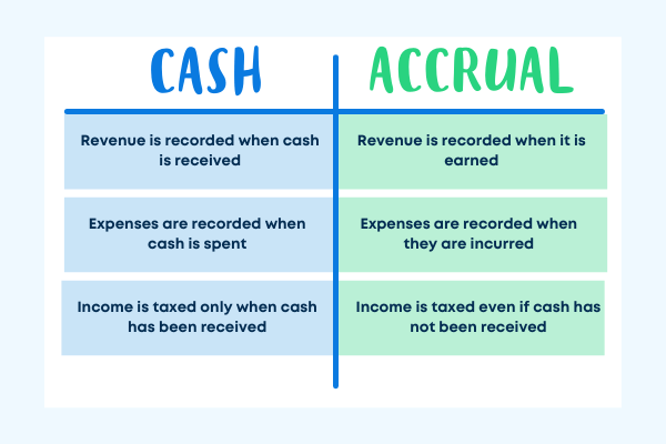 Accrual Accounting Vs Cash Basis Accounting Ageras Ageras Accrual Accounting Vs Cash Basis Accounting Ageras Ageras