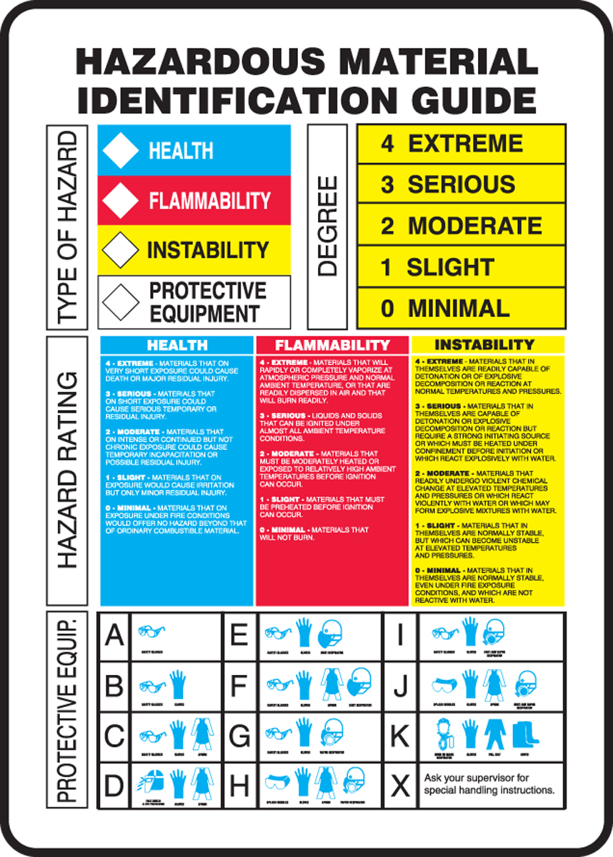 Accuform Chemical Label Plastic Hazardous Material Identification Accuform Chemical Label Plastic Hazardous Material Identification