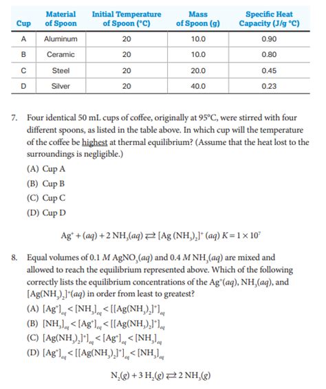 Ultimate Guide: Acing Your AP Chemistry Exam