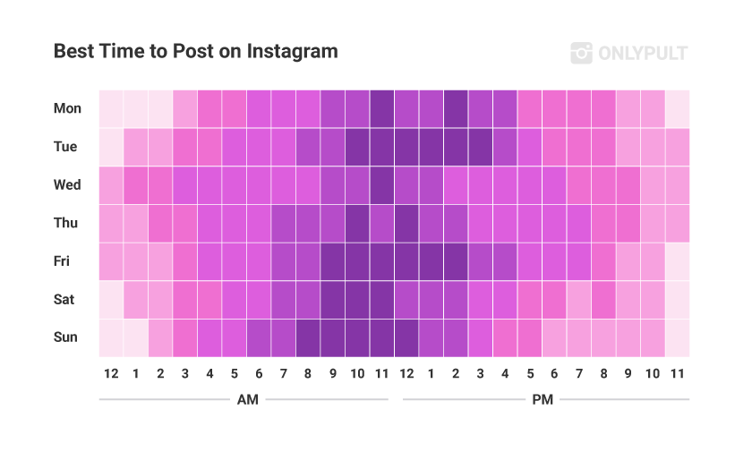 Maximizing Monday: 4 Posting Strategies
