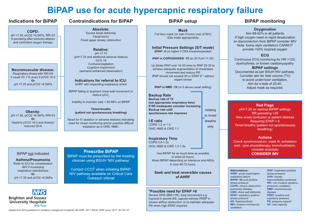 Bipap Use For Acute Hypercapnic Respiratory Failure Indications For Bipap Use For Acute Hypercapnic Respiratory Failure Indications For