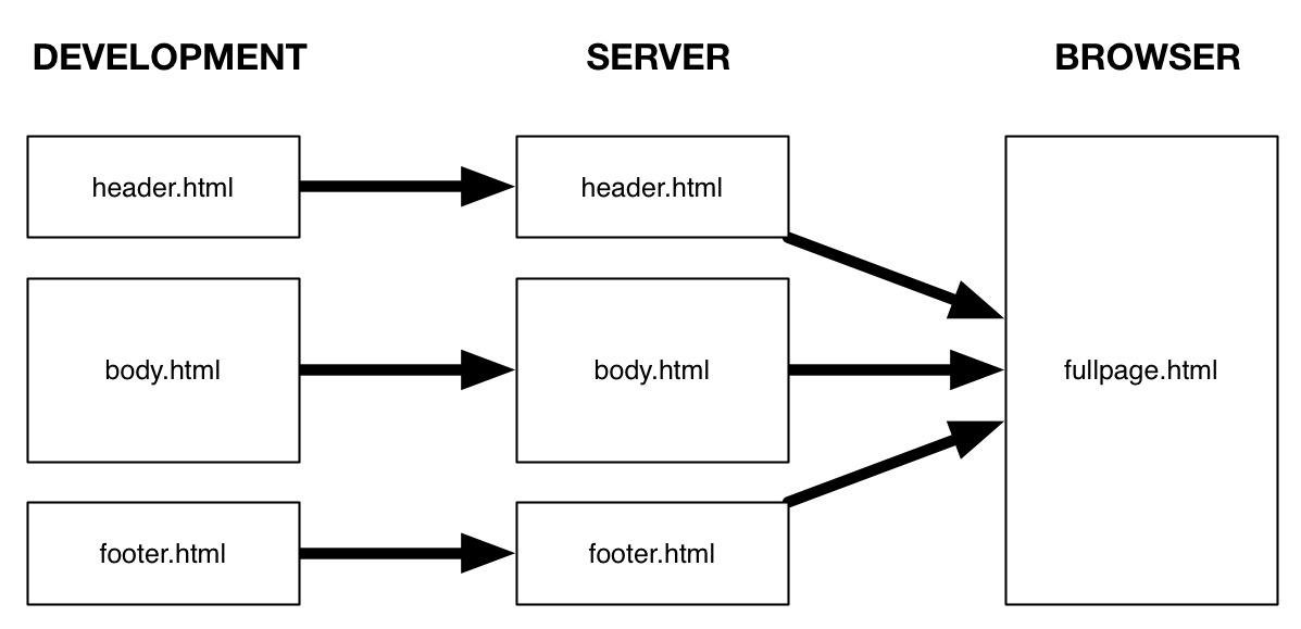 Boilerplate
