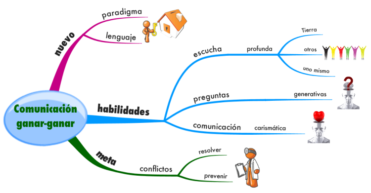 C Mo Usar La Comunicaci N Visual Y Por Qu Es Importante The C Mo Usar La Comunicaci N Visual Y Por Qu Es Importante The