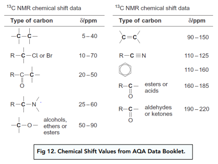 Unveiling the Secrets of the C NMR Spectrum