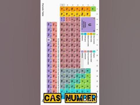 Cas Number Chemical Abstracts Service In English Shorts Youtube Cas Number Chemical Abstracts Service In English Shorts Youtube
