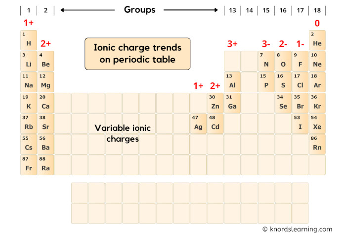 5 Simple Ways to Charge Zn