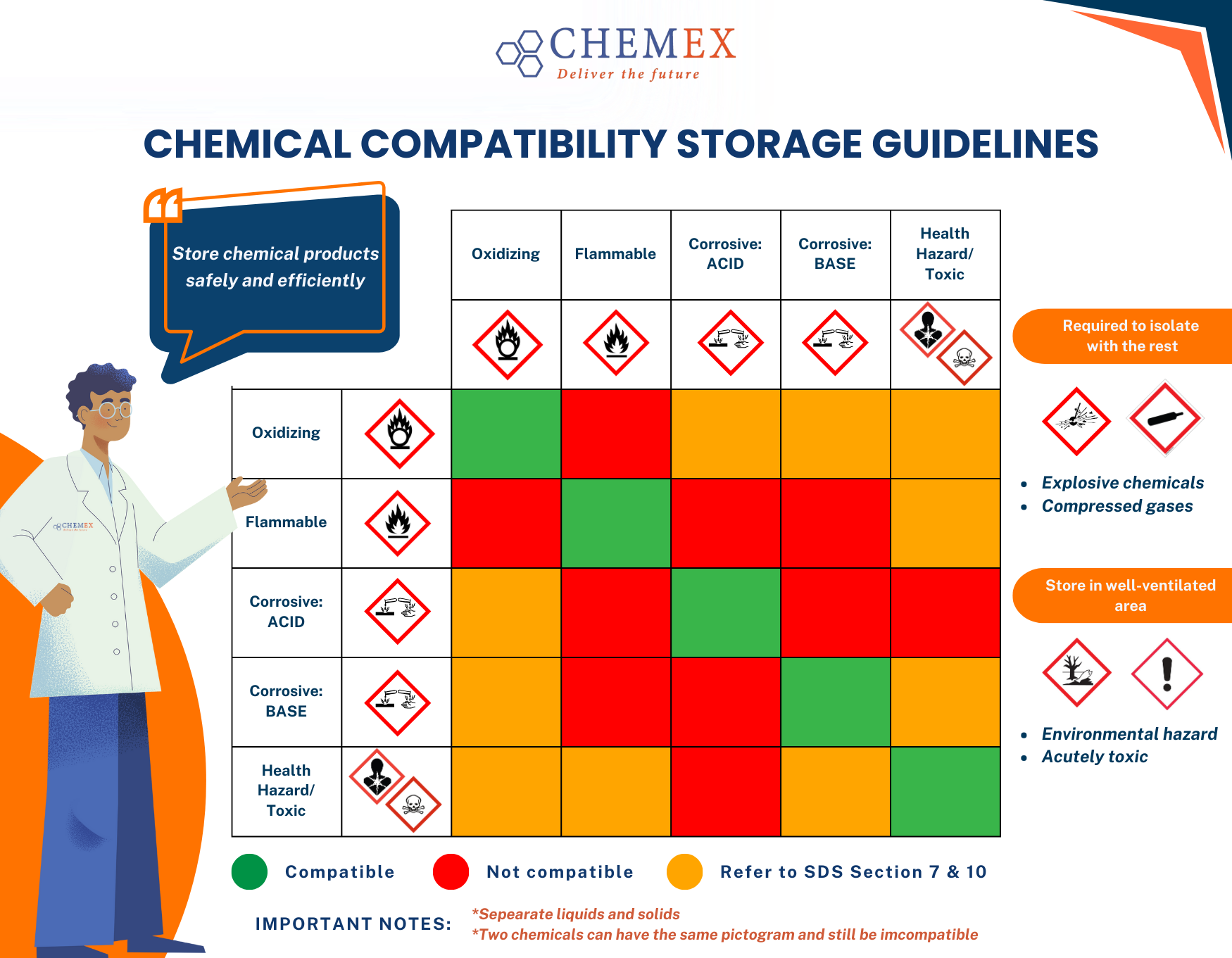 Chemicals Storage