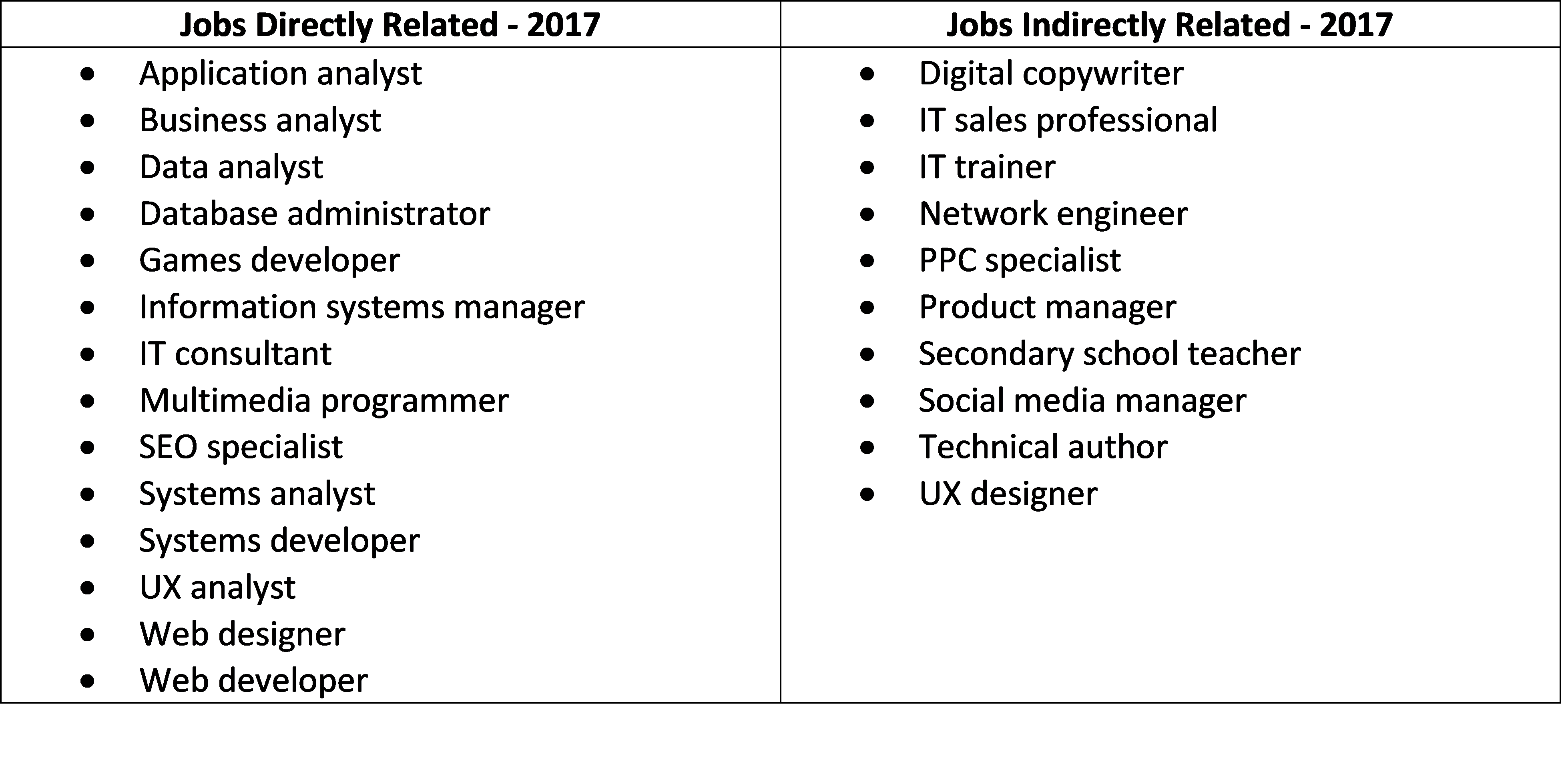 Computer Related Jobs List Computer Related Jobs List