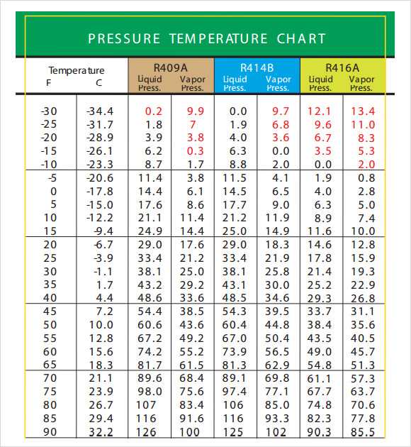 Convert 200 Celsius To Fahrenheit Quick Easy Convert 200 Celsius To Fahrenheit Quick Easy