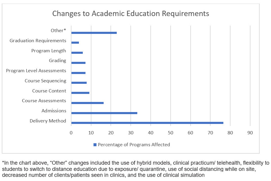 Covid 19 Impact On Caa Accredited And Candidate Programs Covid 19 Impact On Caa Accredited And Candidate Programs