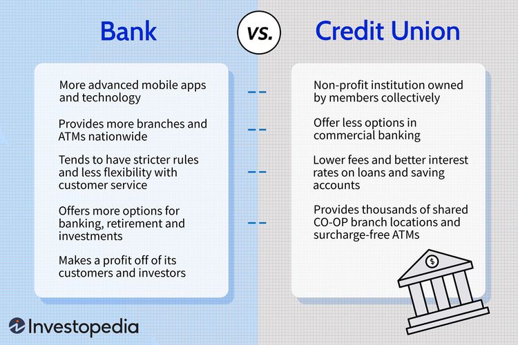 Credit Unions Student Loans How To Get Loans Advantage To Banks Credit Unions Student Loans How To Get Loans Advantage To Banks
