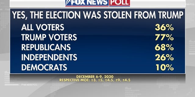 Democrats Just Blew Up A Top Trump Argument For Keeping His Taxes Democrats Just Blew Up A Top Trump Argument For Keeping His Taxes