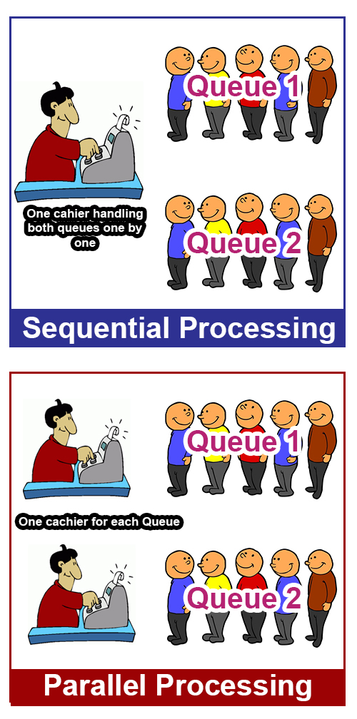 Difference Between Serial And Parallel Processing It Release Difference Between Serial And Parallel Processing It Release