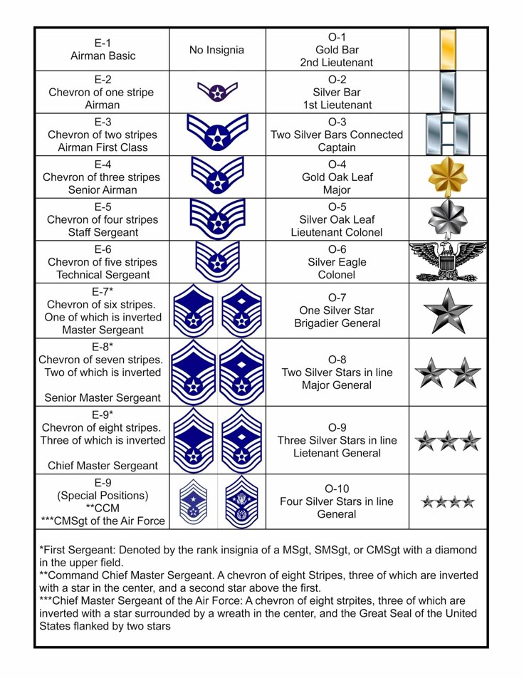 Unveiling the Enlisted Force Structure: 5 Key Insights