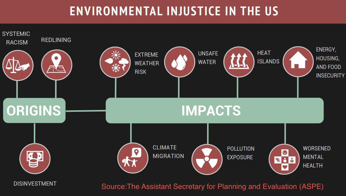 Environmental Injustices Harm Public Health Environmental Injustices Harm Public Health