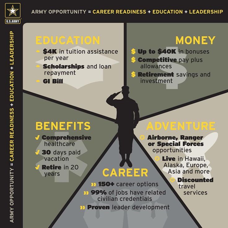 Explore Exciting Career Opportunities And Benefits In The Us Army Explore Exciting Career Opportunities And Benefits In The Us Army