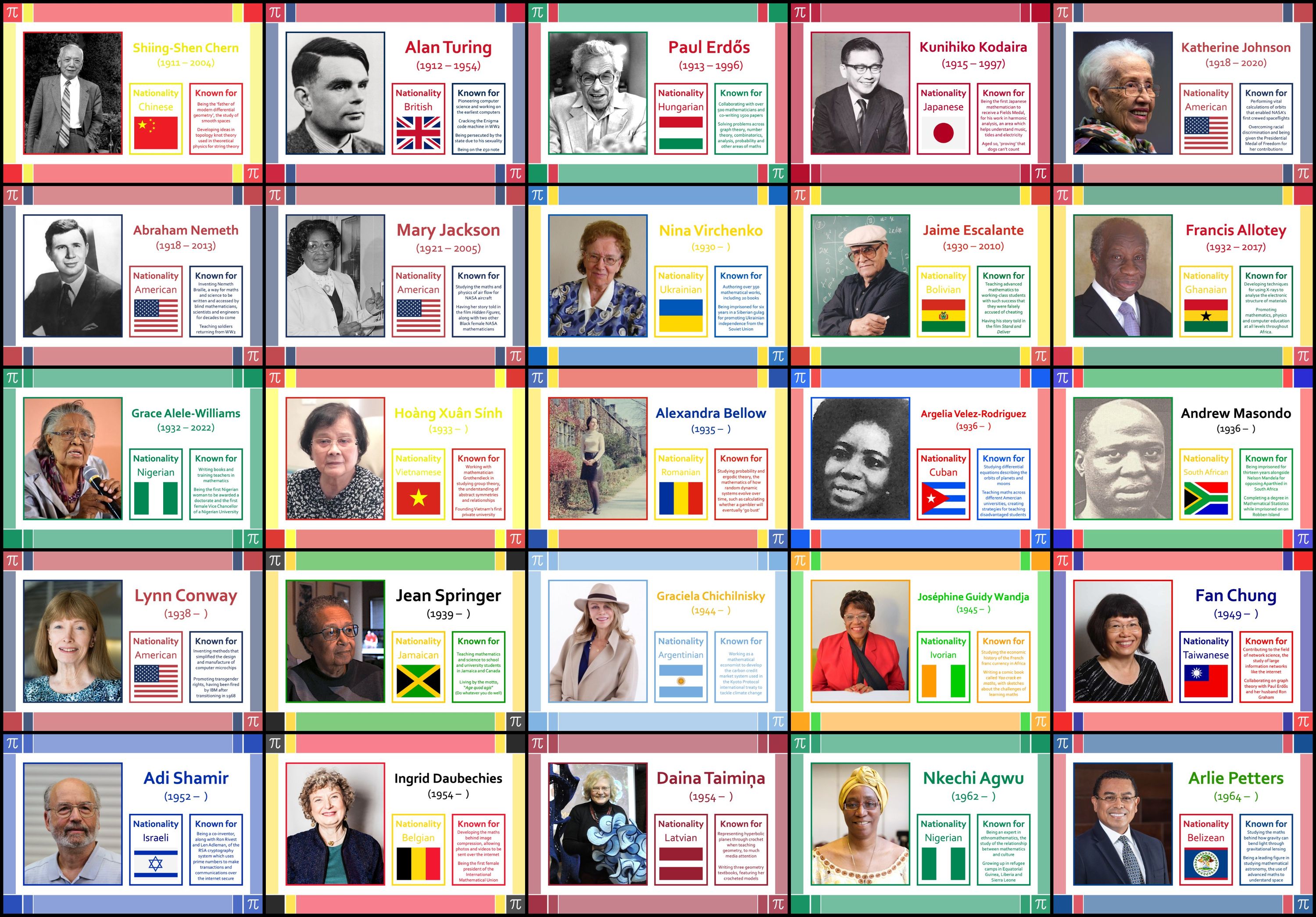 Famous Mathematicians With Pictures And Names Famous Mathematicians With Pictures And Names
