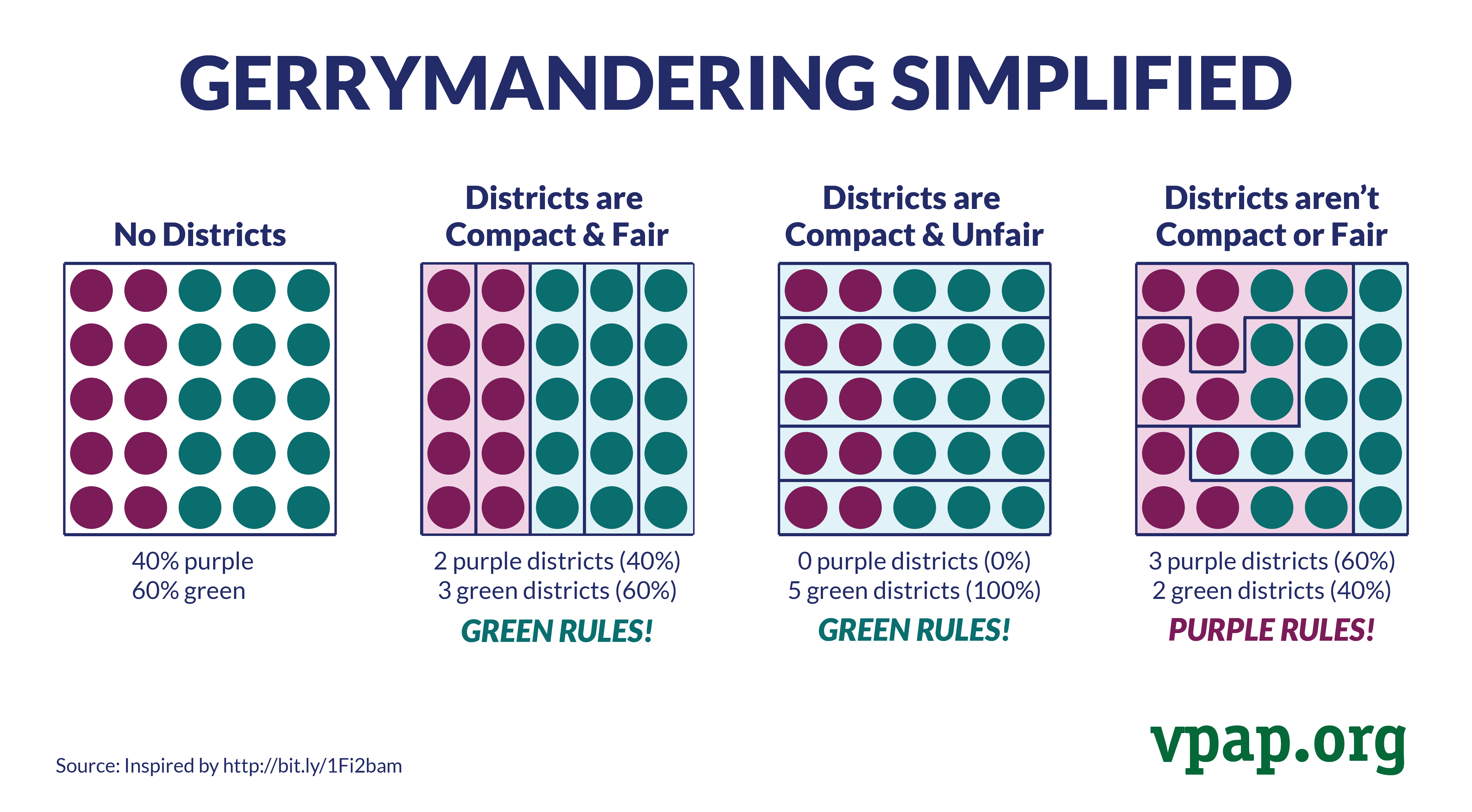 Gerrymandering Meaning