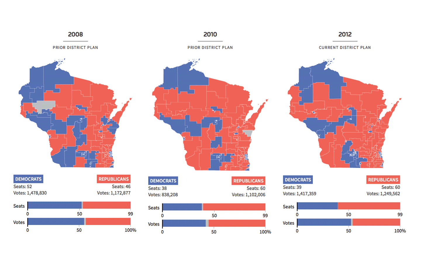 Gerrymanding