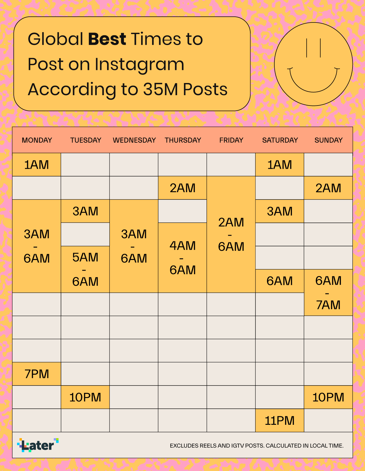 The Secret to Optimal Instagram Posting Times