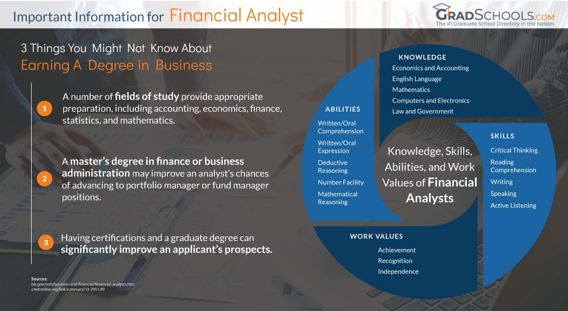 Grad Schools For Finance