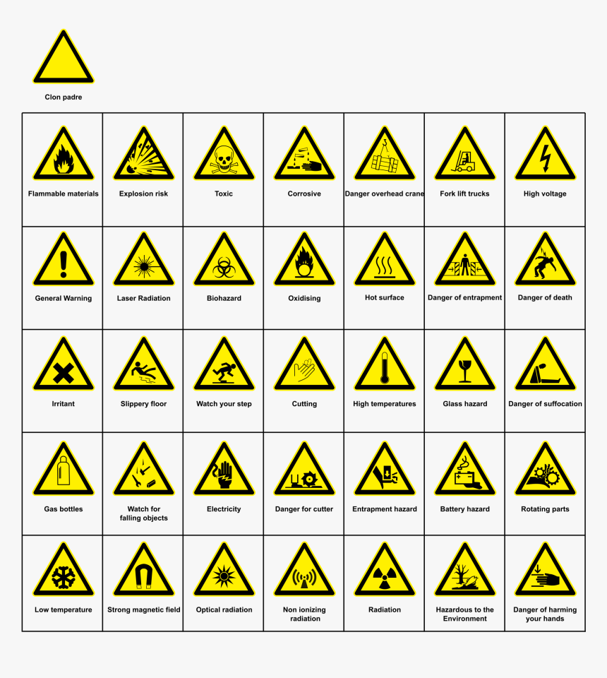 Hazard And Safety Symbols