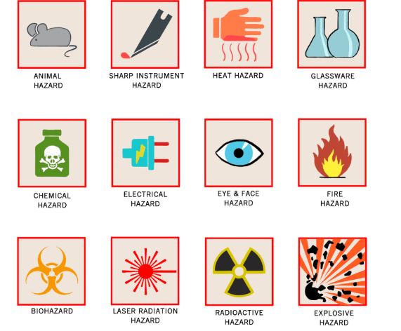 Hazard Signs Lab