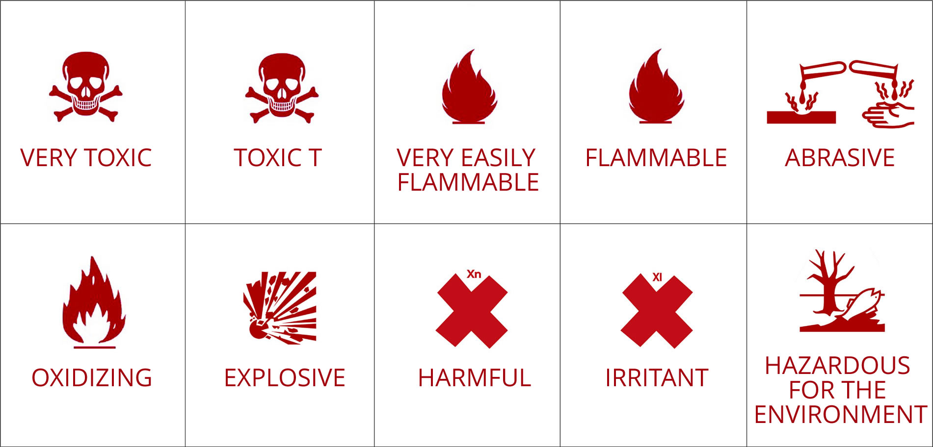 Hazardous Chemical Symbols