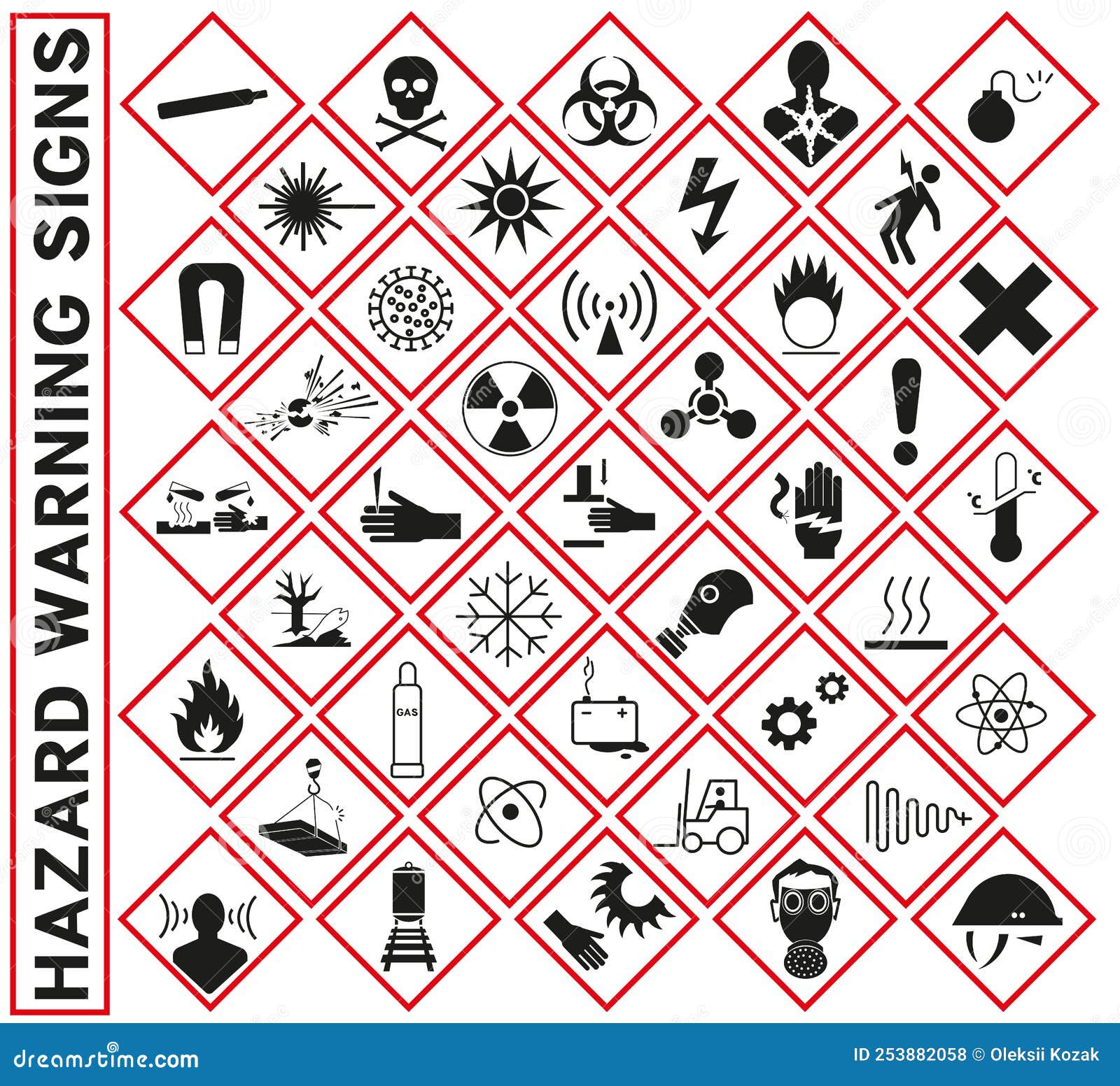 Hazmat Pictograms