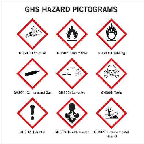 Health Hazard Ghs Pictograms Ghs Quiz Match The Pictogram To The Health Hazard Ghs Pictograms Ghs Quiz Match The Pictogram To The