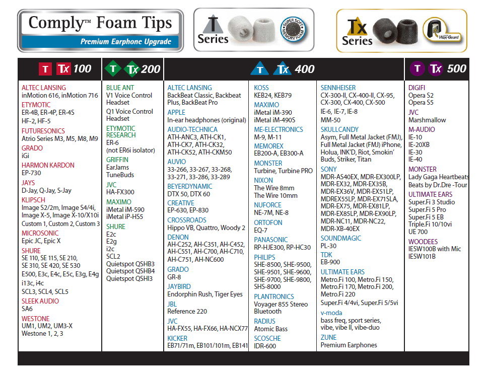 Ensuring Your Hearing Components Comply