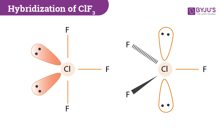 The Complete Guide to Drawing Methanol's Lewis Structure