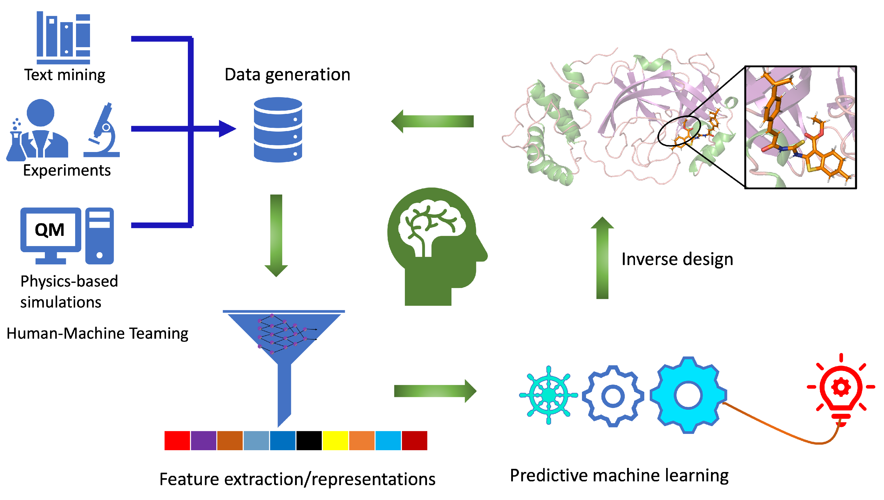 Inverse Molecular Design Using Machine Learning Generative Models For Inverse Molecular Design Using Machine Learning Generative Models For