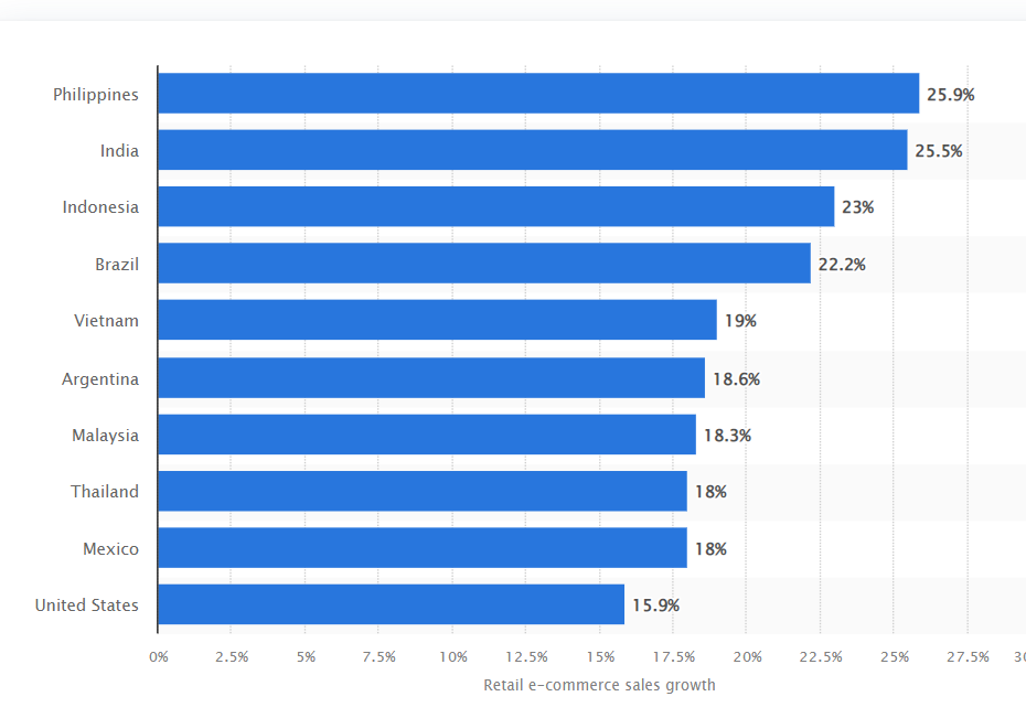 How Big Brands Dominate Ecommerce