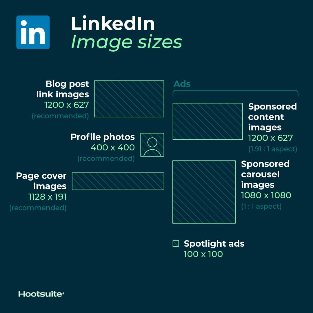 Perfect LinkedIn Profile Picture Size
