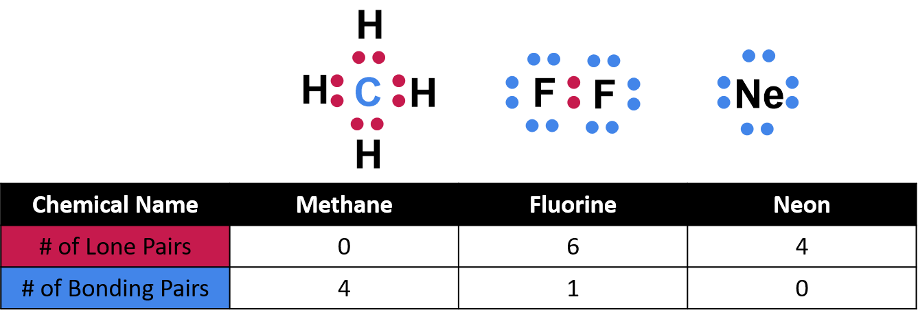 Unveiling 5 Lone Electron Pair Secrets