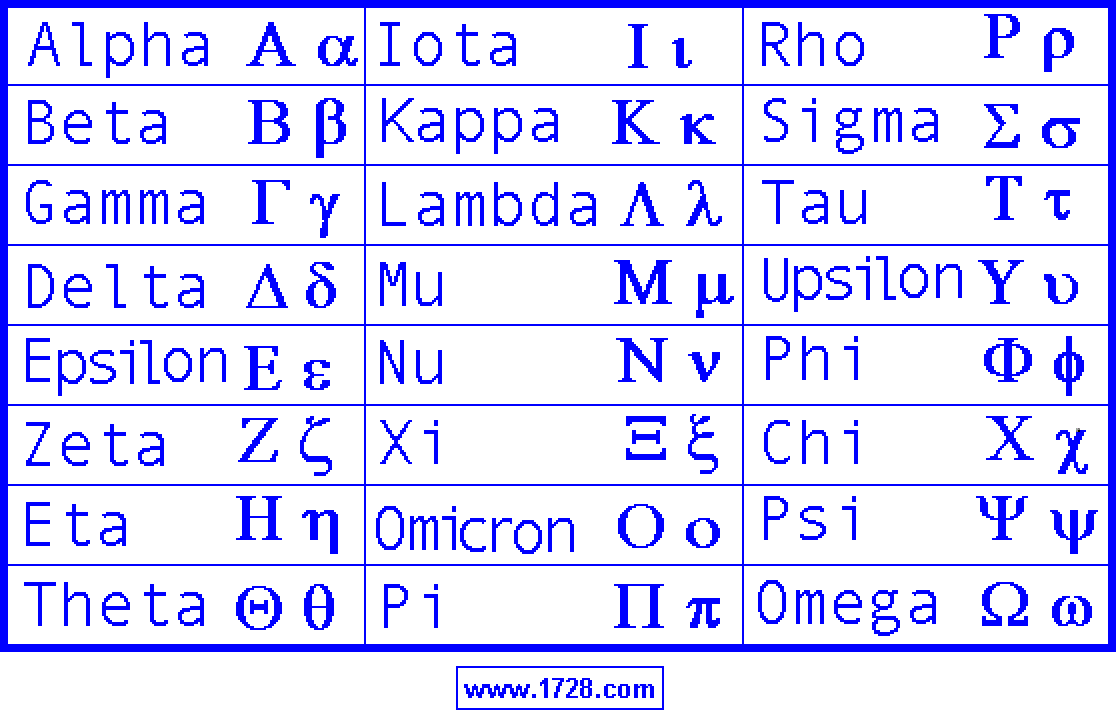 The World of Lowercase Greek Letters