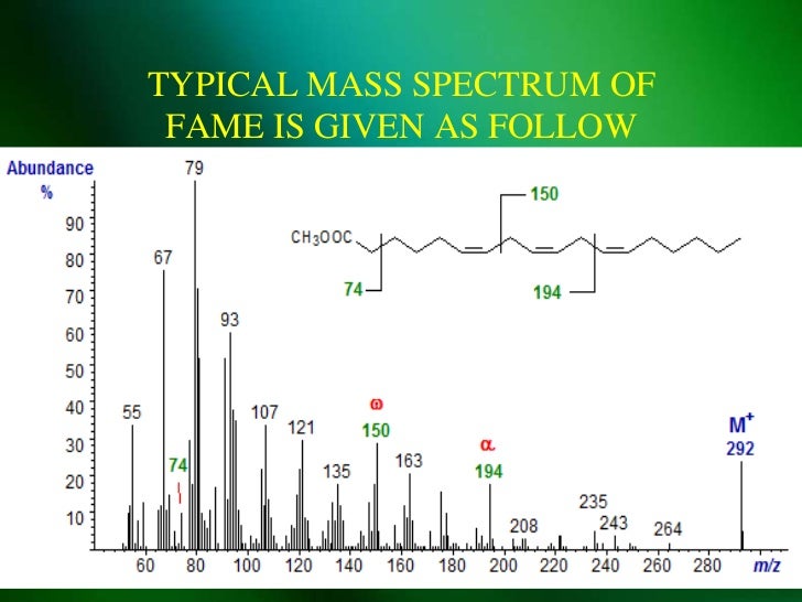 Mass Spectroscopy
