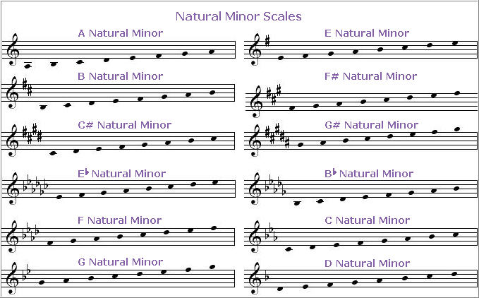 Minor In Music