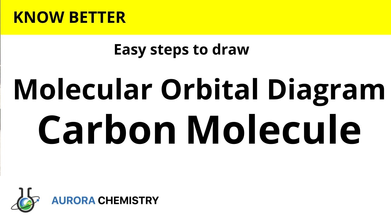 The Molecular Orbitals of H2: 5 Visualization Tips