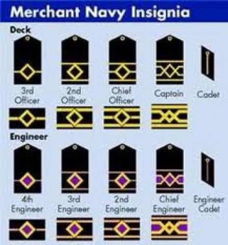 A Smart Guide to Navy Officer Uniforms