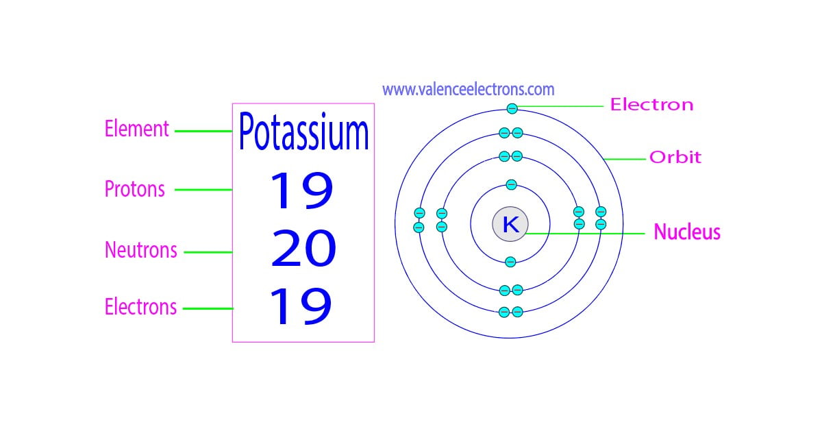 The Proton Power of Potassium