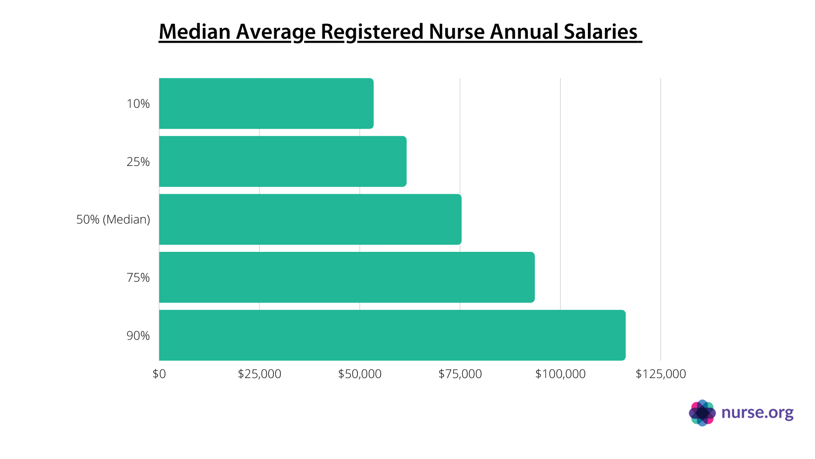 Nurse Salary 2025 Phoebe Prichard Nurse Salary 2025 Phoebe Prichard