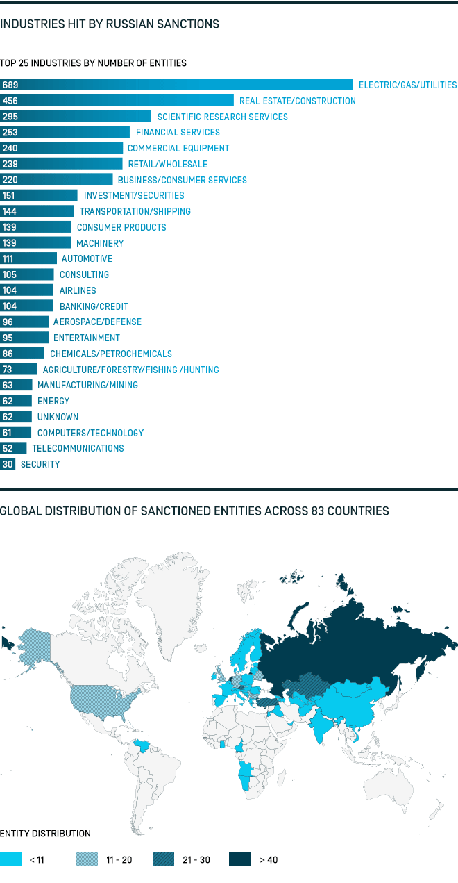 Ofac Sanctioned Country List