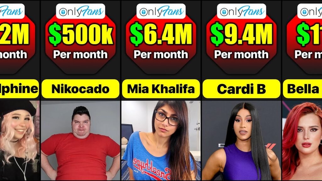 Onlyfans Top Earners Revealed Jaw Dropping Numbers