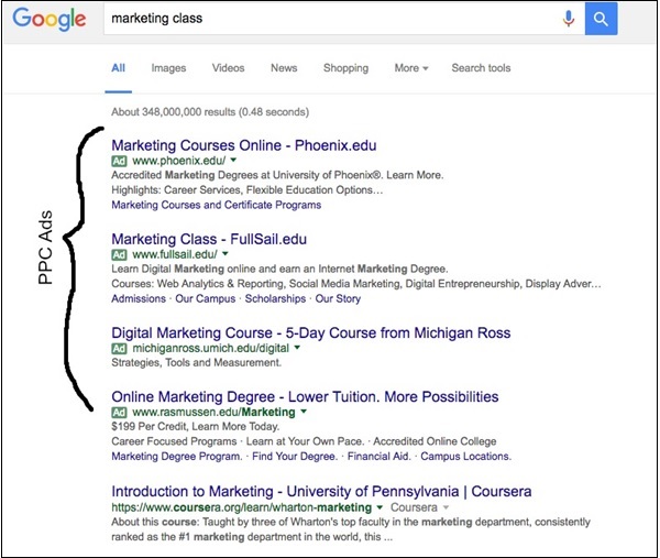 Understanding Pay Per Click: A Guide Understanding Pay Per Click: A Guide