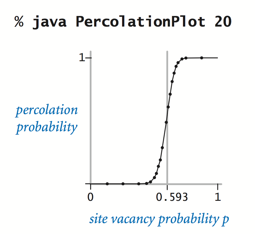 Percolation Java Import Edu Princeton Cs Algs4 Stdrandom Import Edu Percolation Java Import Edu Princeton Cs Algs4 Stdrandom Import Edu
